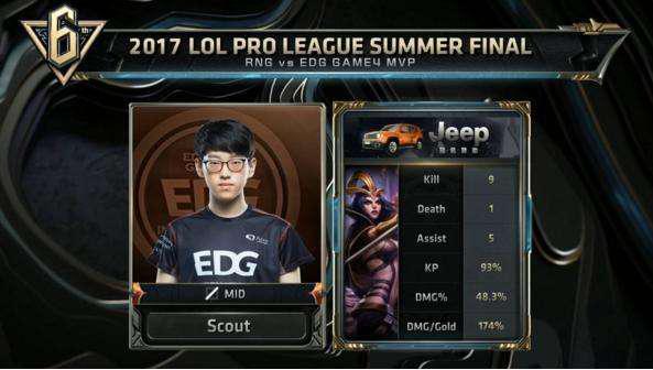 而梅西以其