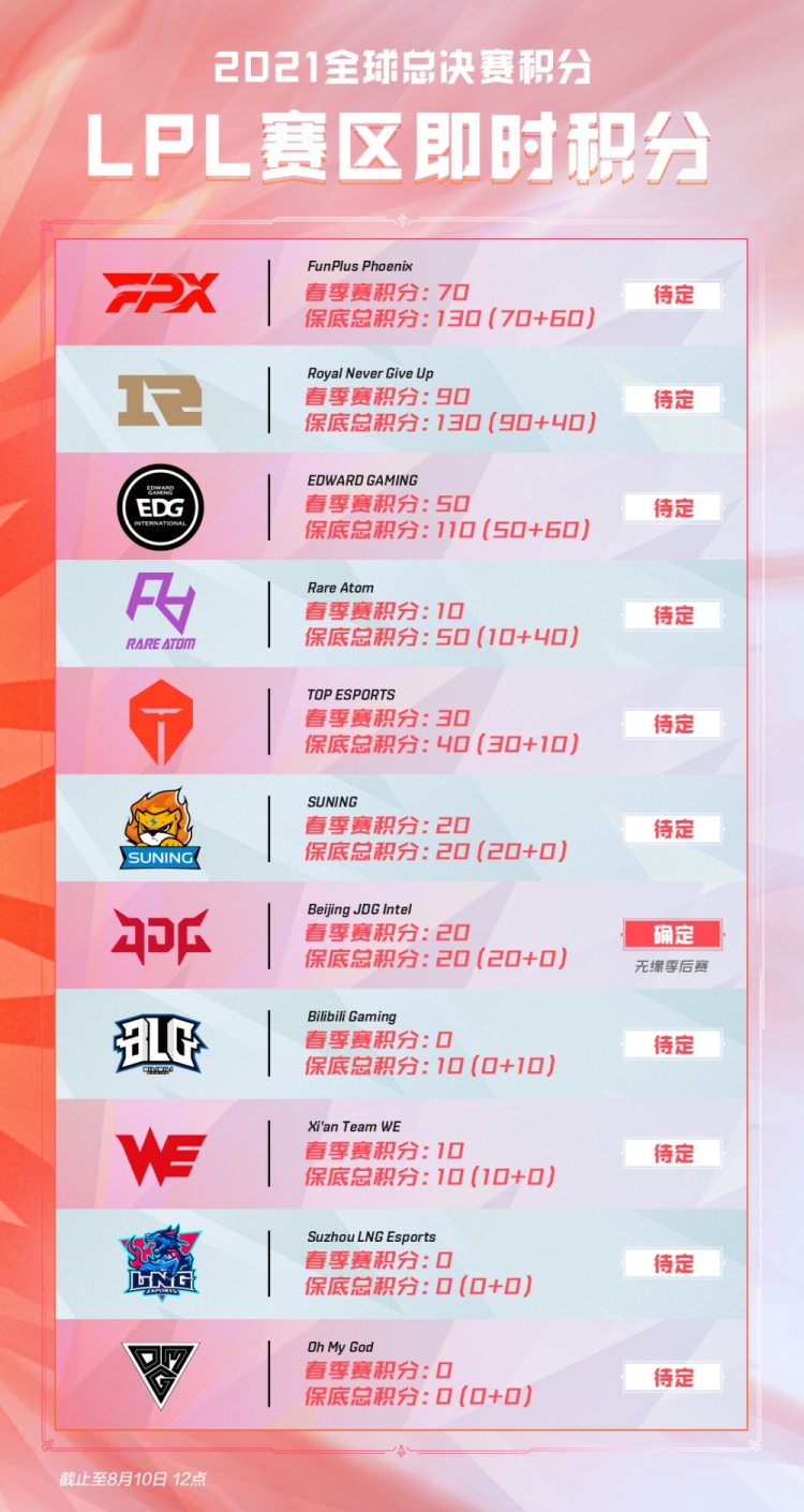 从而在后续